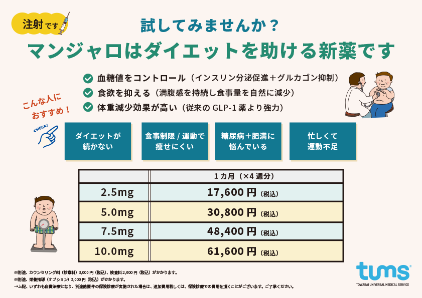 注射です 試してみませんか?マンジャロはダイエットを助ける新薬です。
血糖値をコントロール、食欲を抑える、体重減少効果が高い
<ダイエットが続かない><食事制限/運動で痩せにくい><糖尿病+肥満に悩んでいる><忙しくで運動不足>