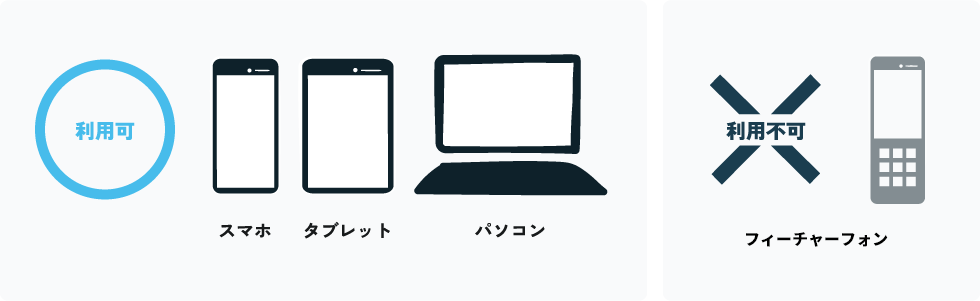 Web問診のご利用方法